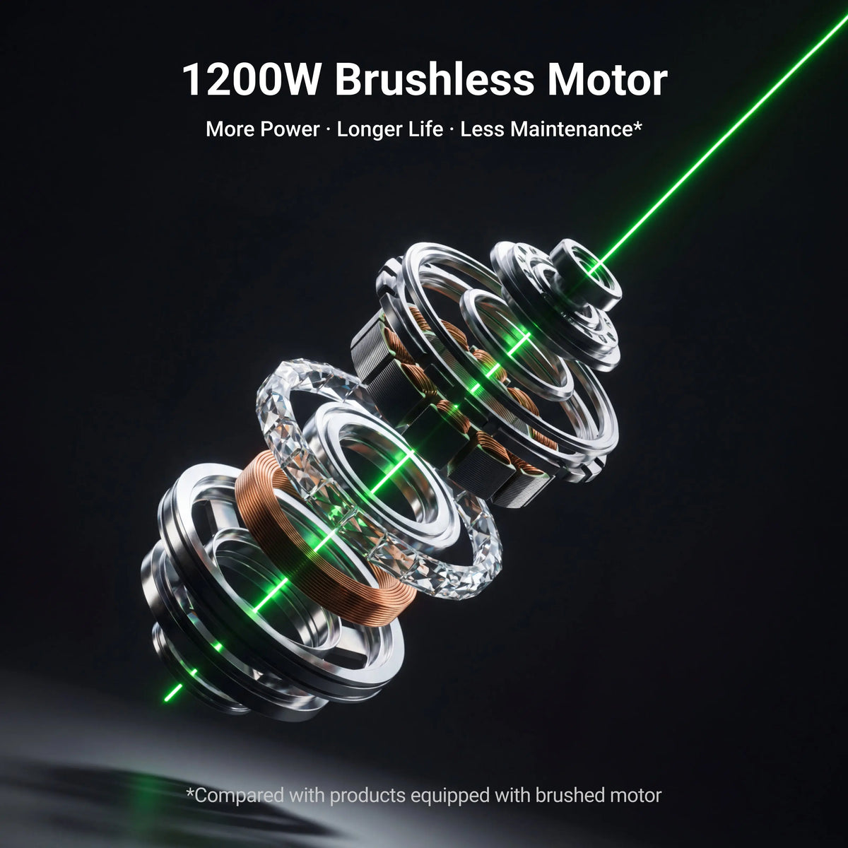 1200W brushless motor provides power, longer life, and less maintenance