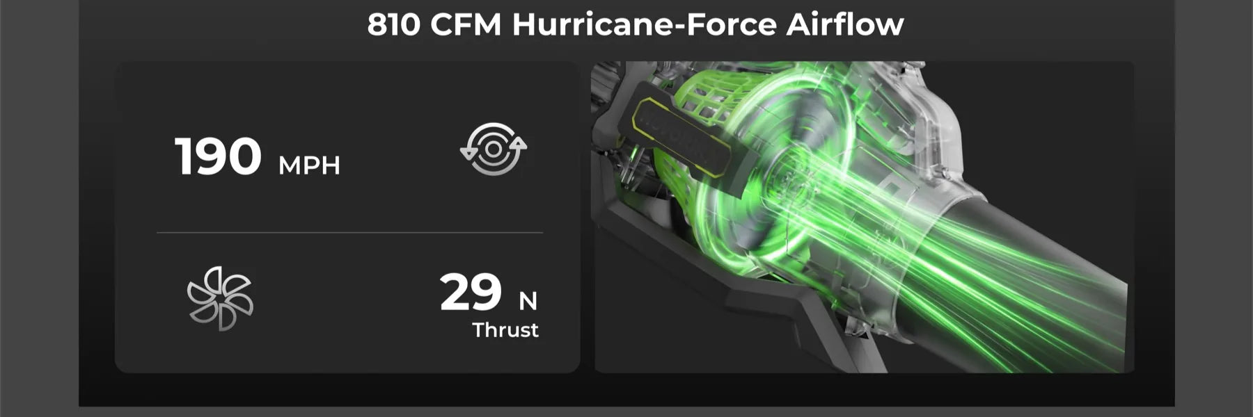810 CFM Hurricane-Force Airflow with 190 MPH air speed and 29 N thrust