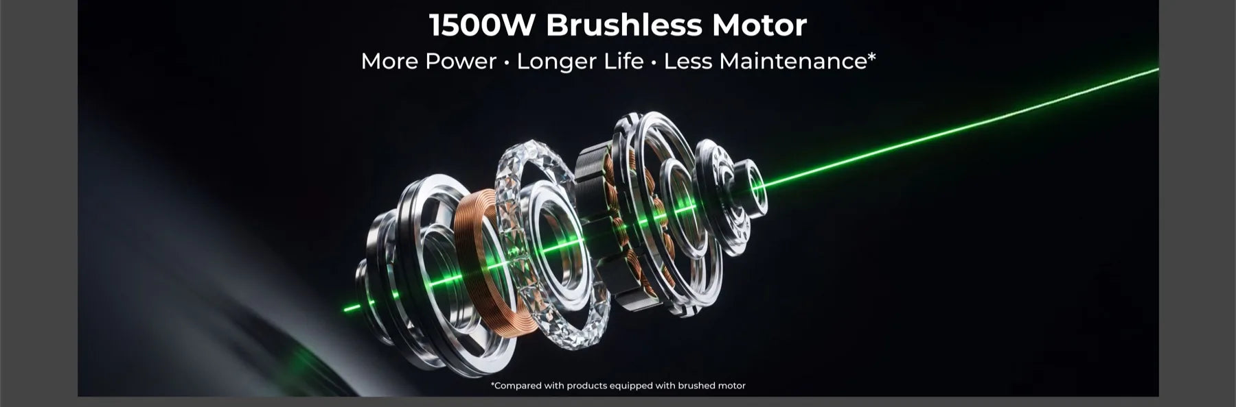 1500W brushless motor provides more power and longer life
